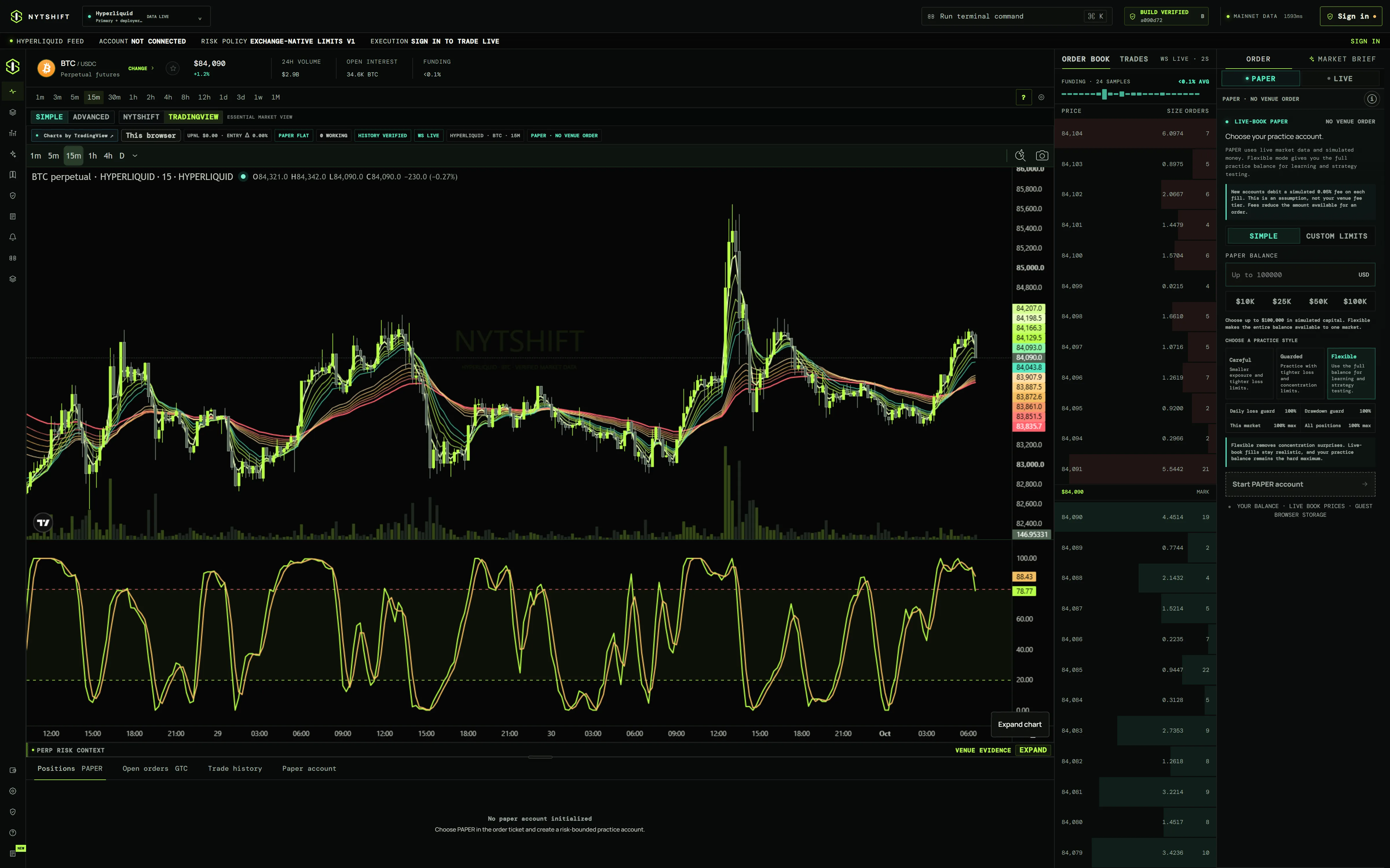Recorded NYTSHIFT BTC workspace on Hyperliquid, signed out. Desktop: licensed TradingView chart, live order book and the order panel with PAPER and LIVE modes. Phone: Hyperliquid chart with PAPER and Trade live buttons; no venue order.
